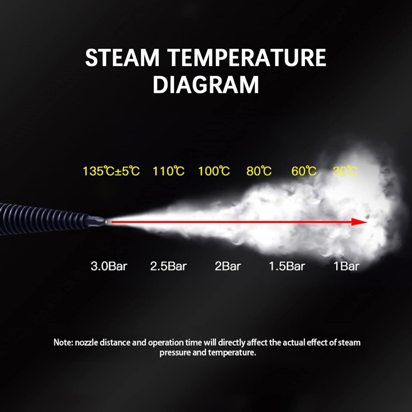 Virell™️ 9 in 1 Powerful Handheld High Temperature Steam Cleaner