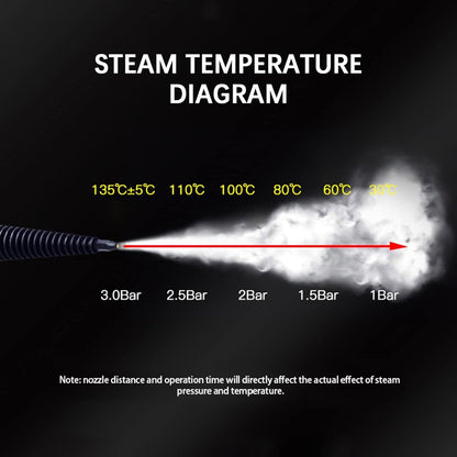 Virell™️ 9 in 1 Powerful Handheld High Temperature Steam Cleaner
